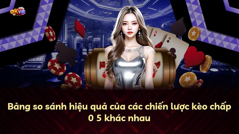 Bảng so sánh hiệu quả của các chiến lược kèo chấp 0 5 khác nhau